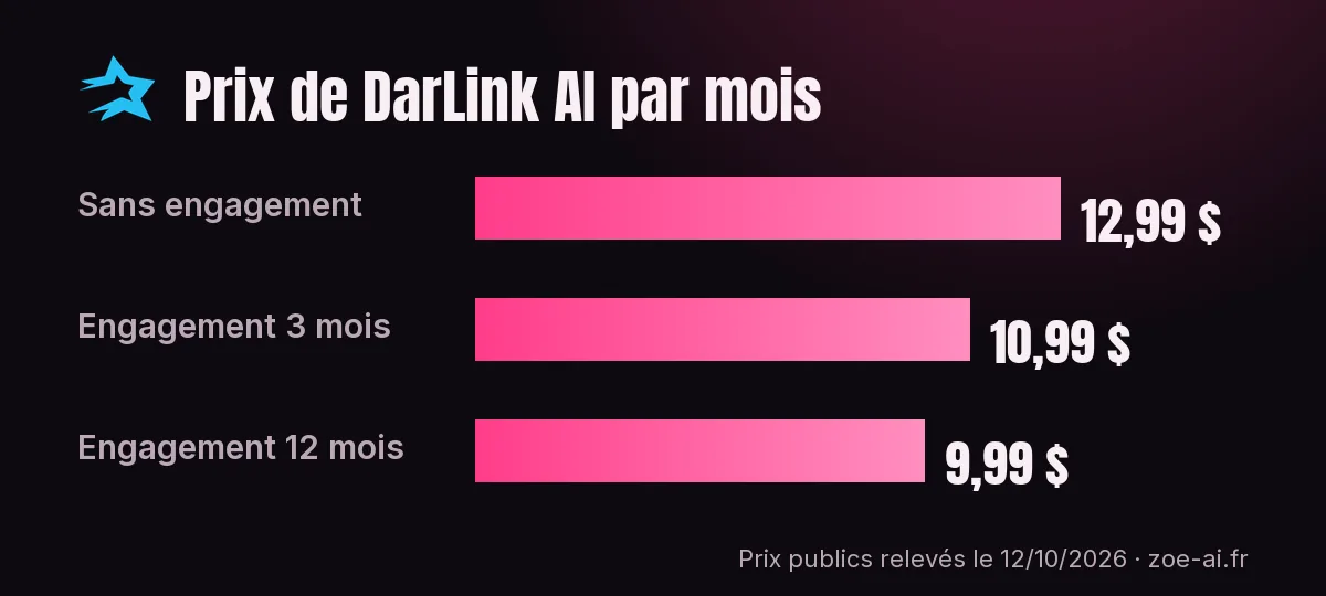 prix-darlink-par-mois