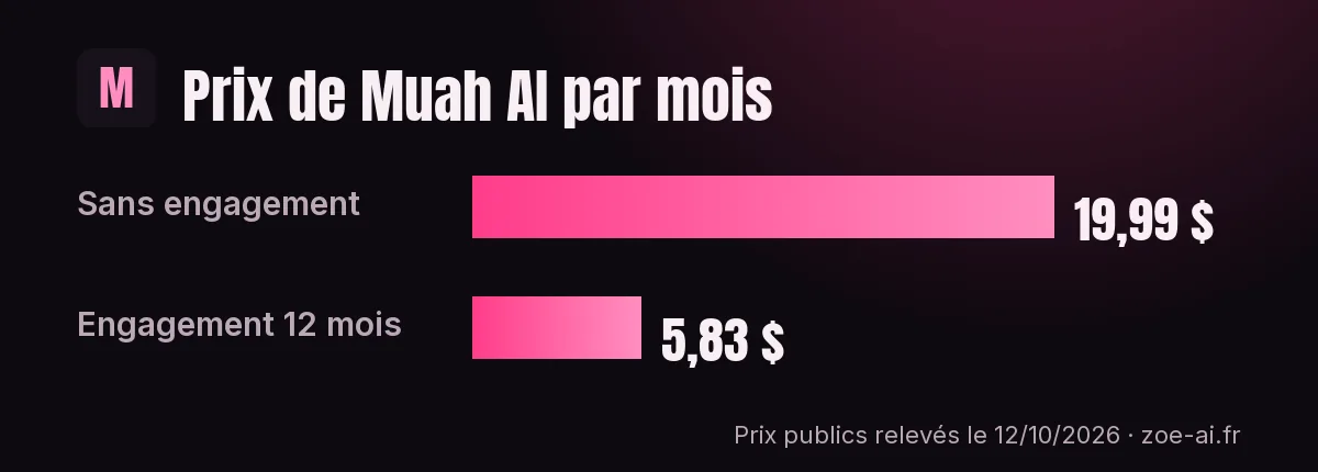 prix-muah-par-mois