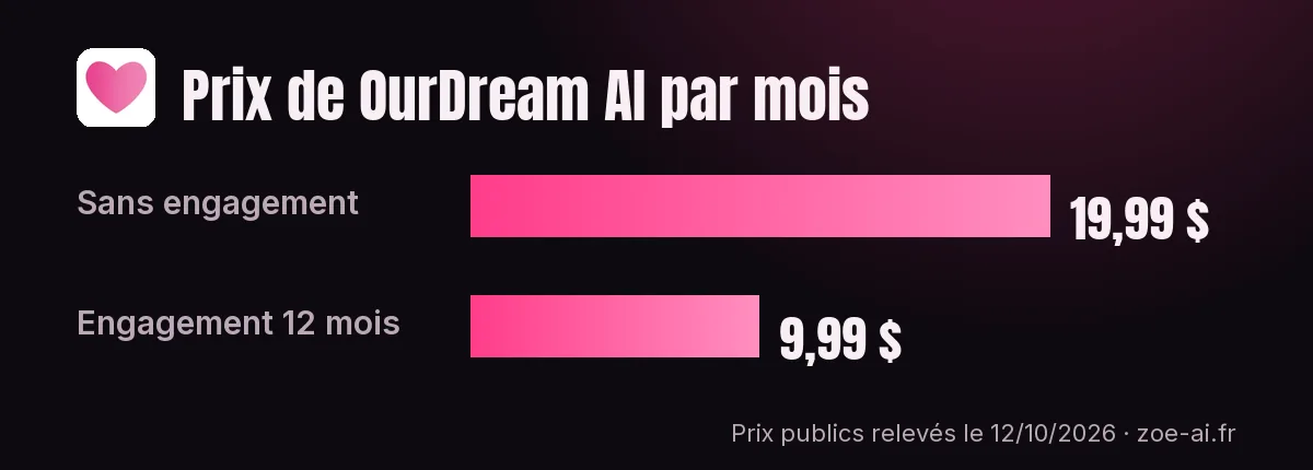prix-ourdream-par-mois