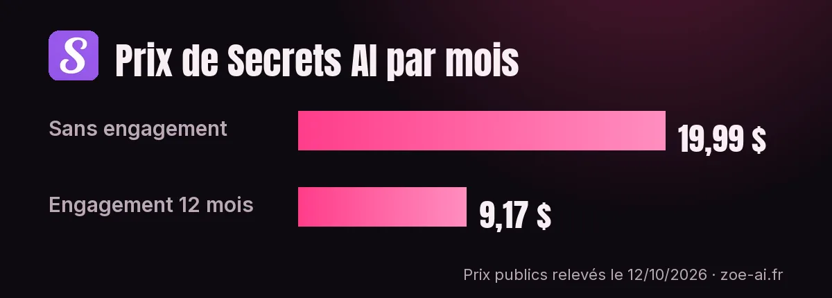 prix-secrets-par-mois